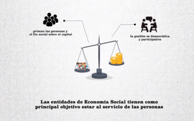 Nuevo vídeo de CEPES Aragón para conocer qué es la Economía Social